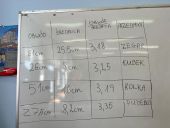 14 marca - Dzień Liczby Pi w naszej szkole