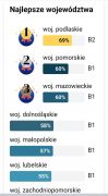 Ogólnopolskie Dyktando z Języka Angielskiego